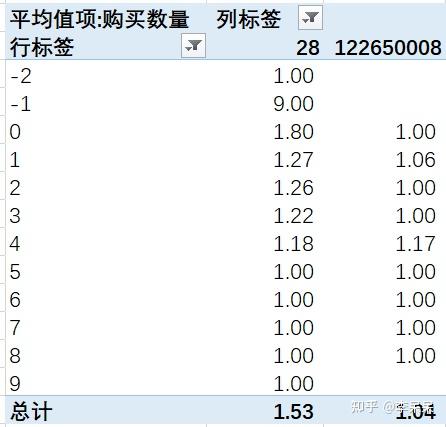 含量分析产品是什么_产品含量分析_含量分析产品怎么做