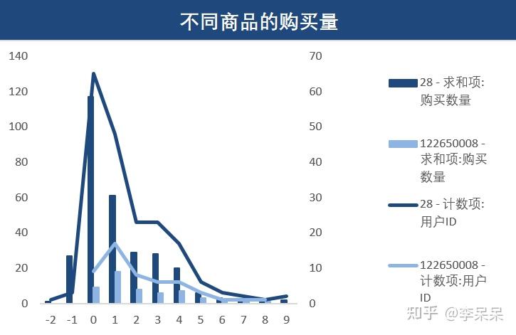 含量分析产品怎么做_含量分析产品是什么_产品含量分析