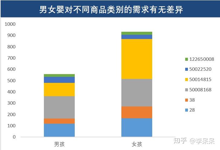 含量分析产品怎么做_产品含量分析_含量分析产品是什么