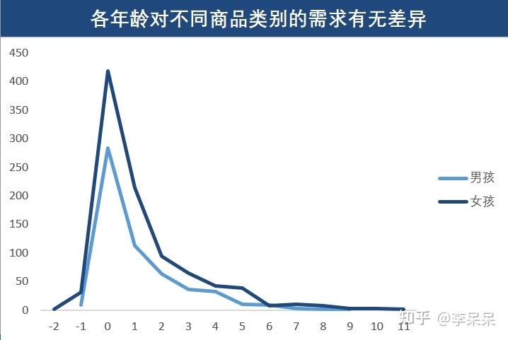 含量分析产品怎么做_产品含量分析_含量分析产品是什么