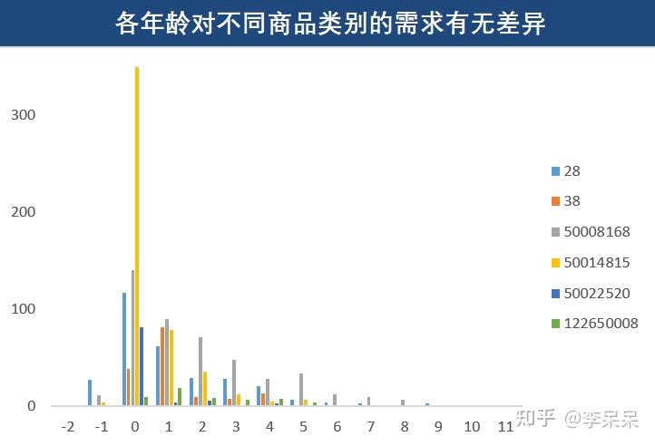 含量分析产品是什么_产品含量分析_含量分析产品怎么做