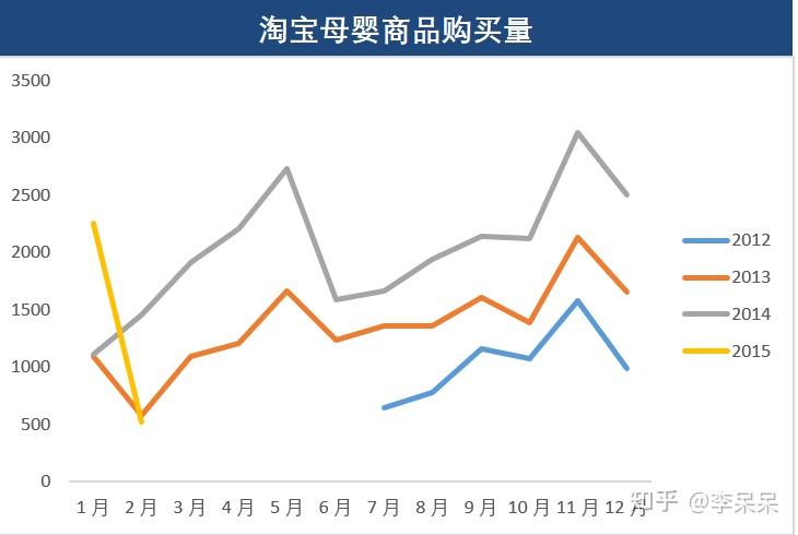 含量分析产品是什么_产品含量分析_含量分析产品怎么做