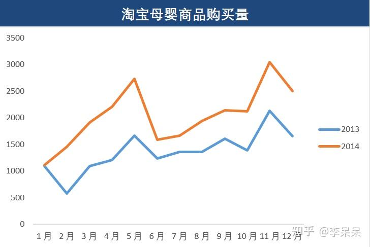 产品含量分析_含量分析产品是什么_含量分析产品怎么做