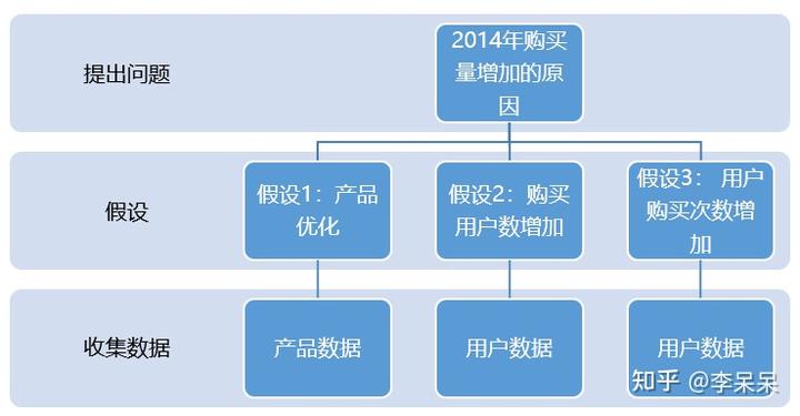 含量分析产品怎么做_含量分析产品是什么_产品含量分析