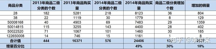 含量分析产品是什么_产品含量分析_含量分析产品怎么做