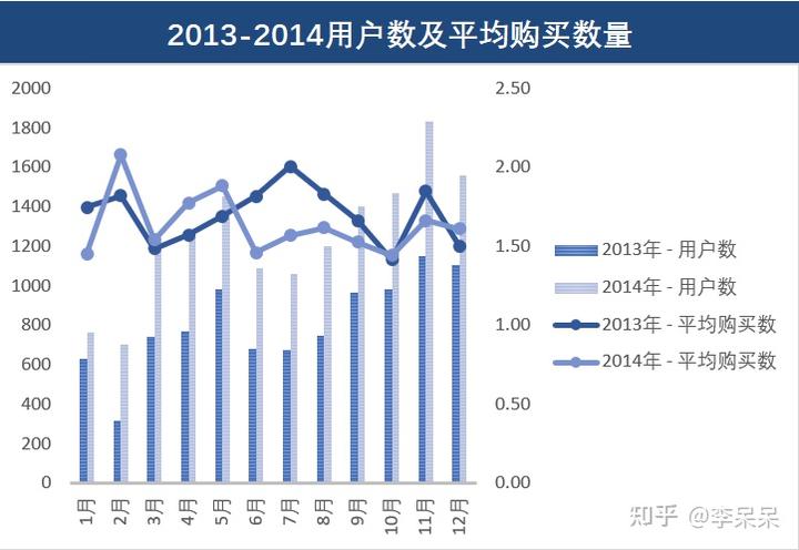 含量分析产品是什么_含量分析产品怎么做_产品含量分析