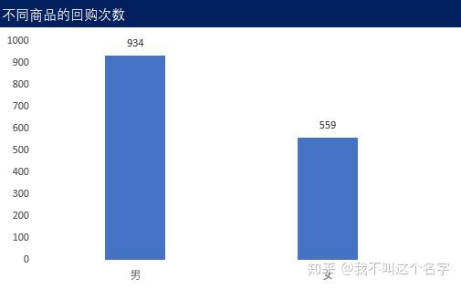 含量分析产品怎么做_含量分析是什么意思_产品含量分析