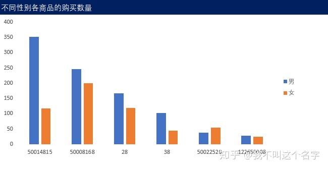 含量分析是什么意思_含量分析产品怎么做_产品含量分析