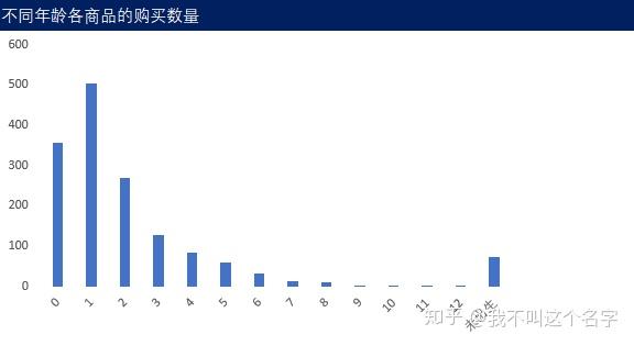 含量分析是什么意思_含量分析产品怎么做_产品含量分析