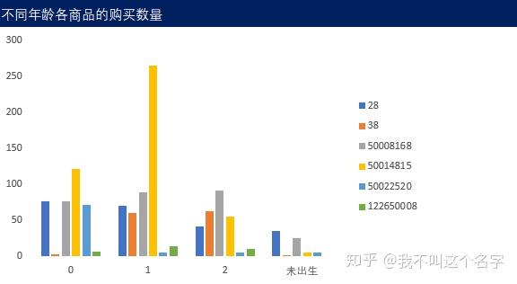 含量分析产品怎么做_含量分析是什么意思_产品含量分析