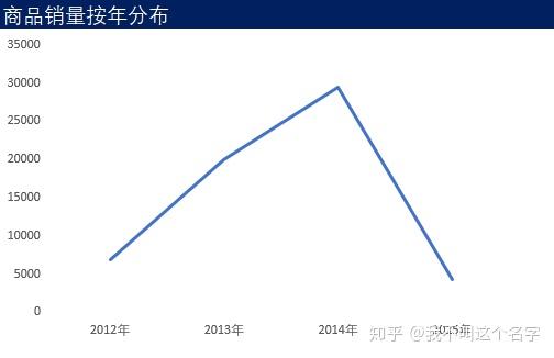 含量分析是什么意思_含量分析产品怎么做_产品含量分析