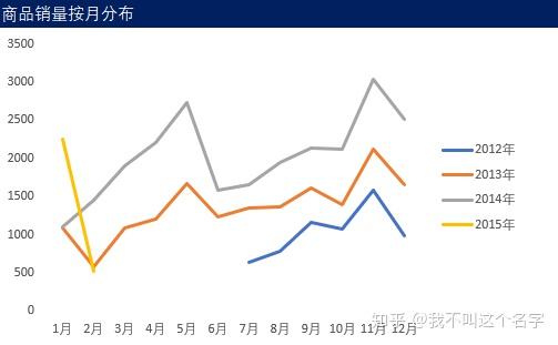 含量分析是什么意思_含量分析产品怎么做_产品含量分析