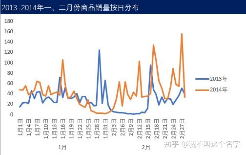 含量分析是什么意思_含量分析产品怎么做_产品含量分析