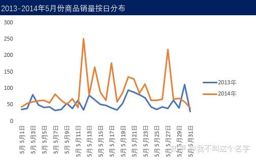 产品含量分析_含量分析是什么意思_含量分析产品怎么做