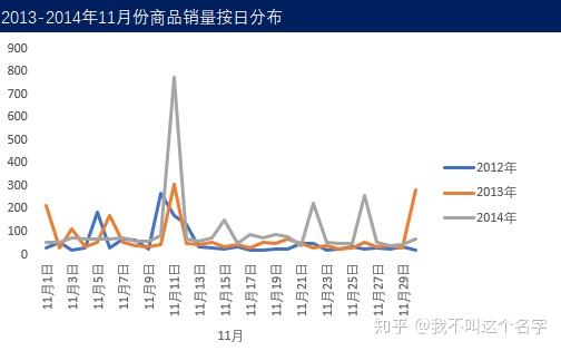 含量分析产品怎么做_含量分析是什么意思_产品含量分析