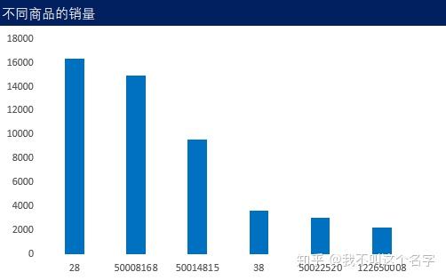 产品含量分析_含量分析产品怎么做_含量分析是什么意思