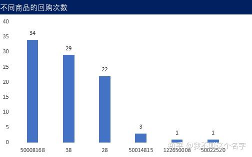 含量分析产品怎么做_产品含量分析_含量分析是什么意思