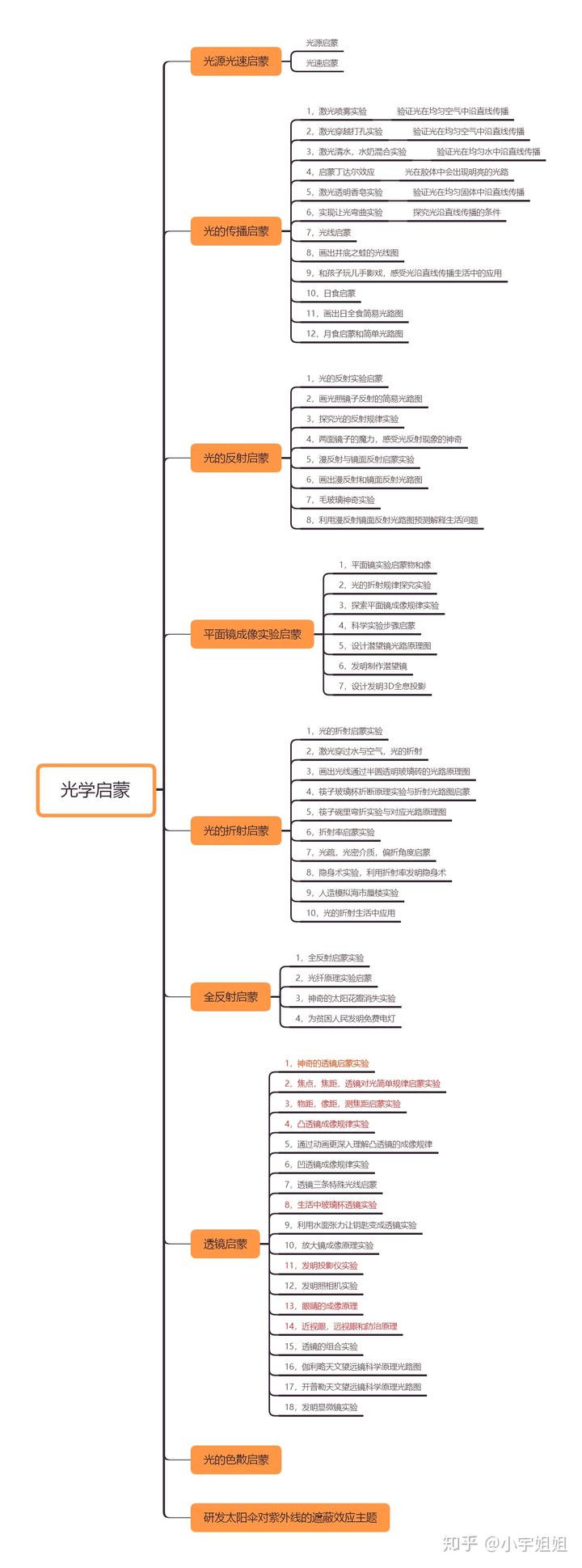 科学实验简单小视频_科学小实验咋做_科学小实验简单