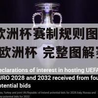 2024欧洲杯赛制规则图解大全(2024欧洲杯 完整图解赛制规则)